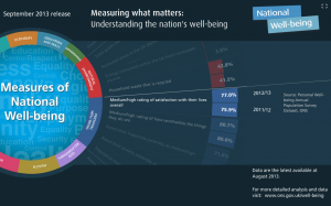 Image of ONS Interactive tool for well-being and other stats