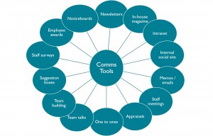 Internal Comms tools